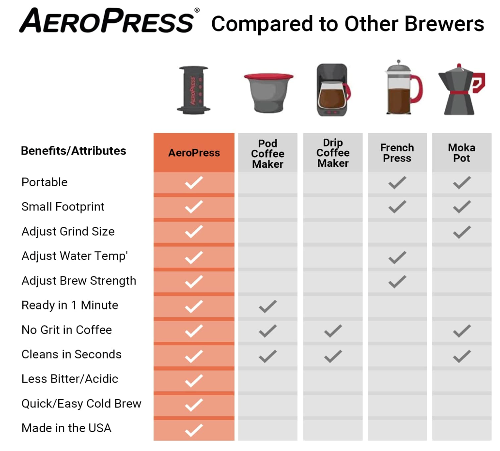 Aeropress Original Coffee Maker